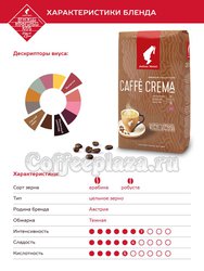 Кофе Julius Meinl  в зернах Caffe Crema 1 кг Премиум коллекция