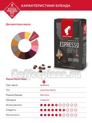 Кофе Julius Meinl в зернах President Grande Espresso