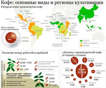 Страны кофе
